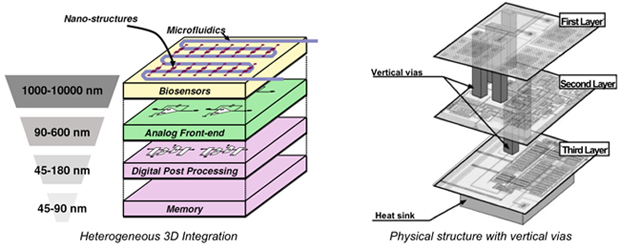 /webdav/site/si/shared/EPFL-LETI Partnership/3D integration image01.jpg